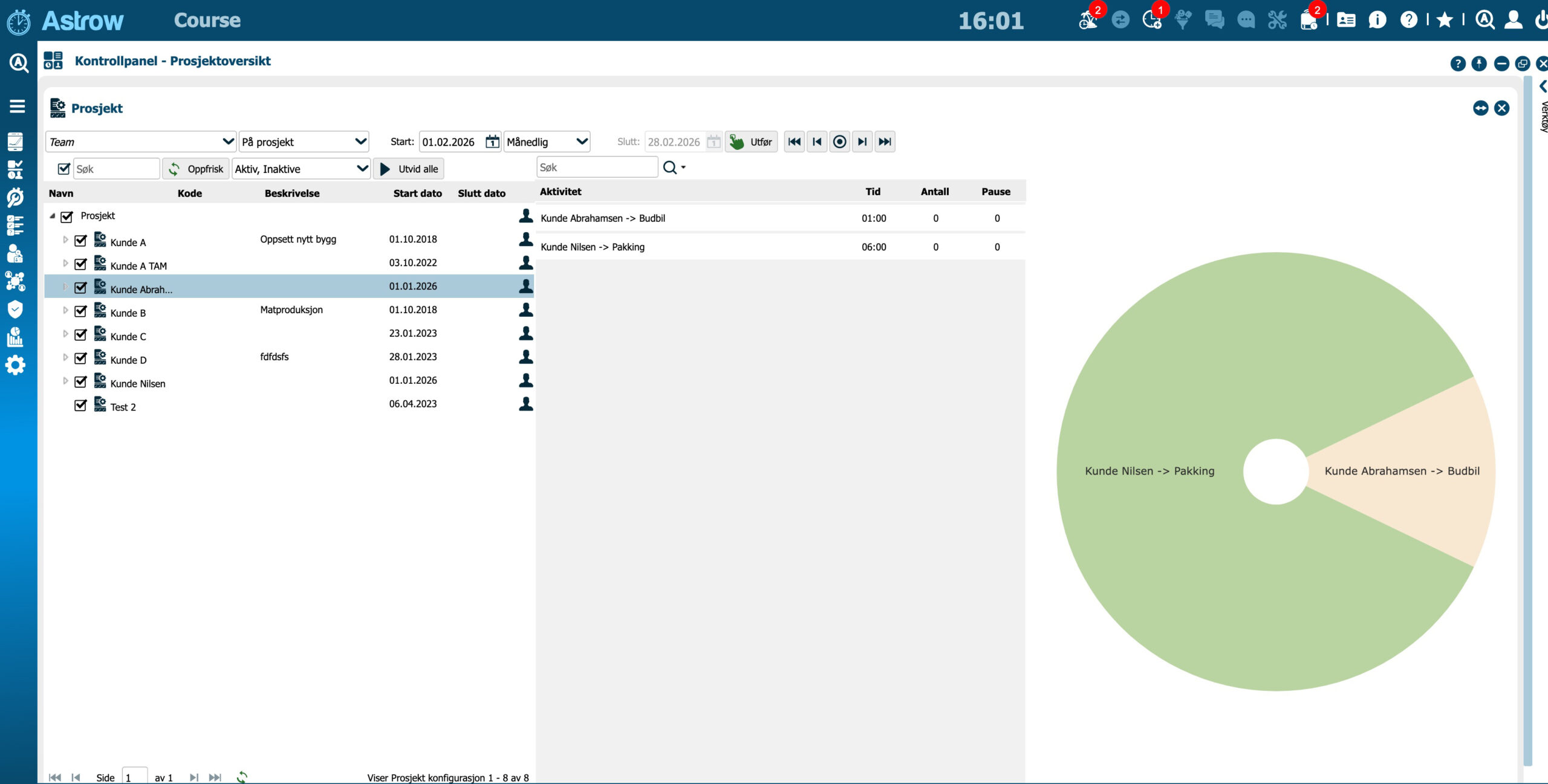 Prosjektoversikt Astrow
