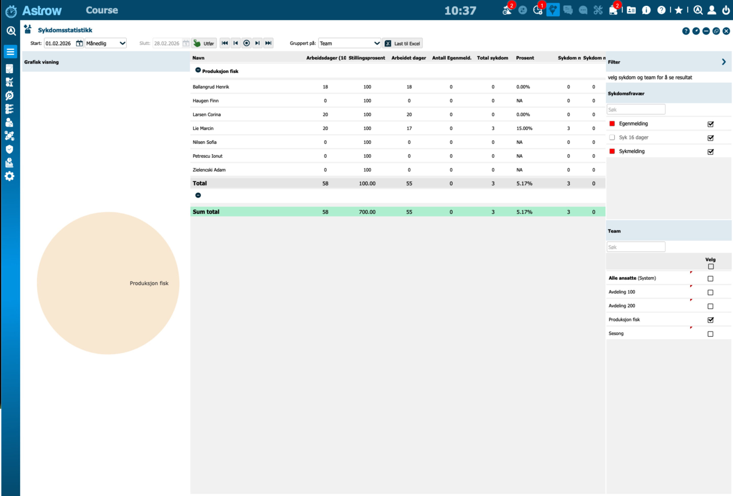 Sykdomsoppfølging Astrow timeregistrering