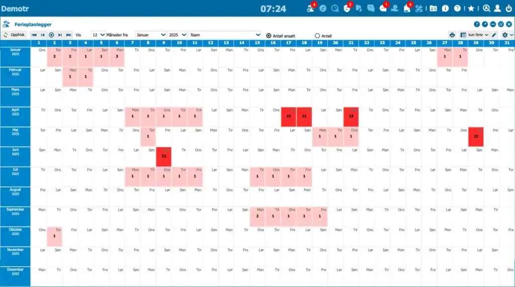Ferieplanlegger i Astrow som viser hvor mange ansatte som har ferie hver dag gjennom året